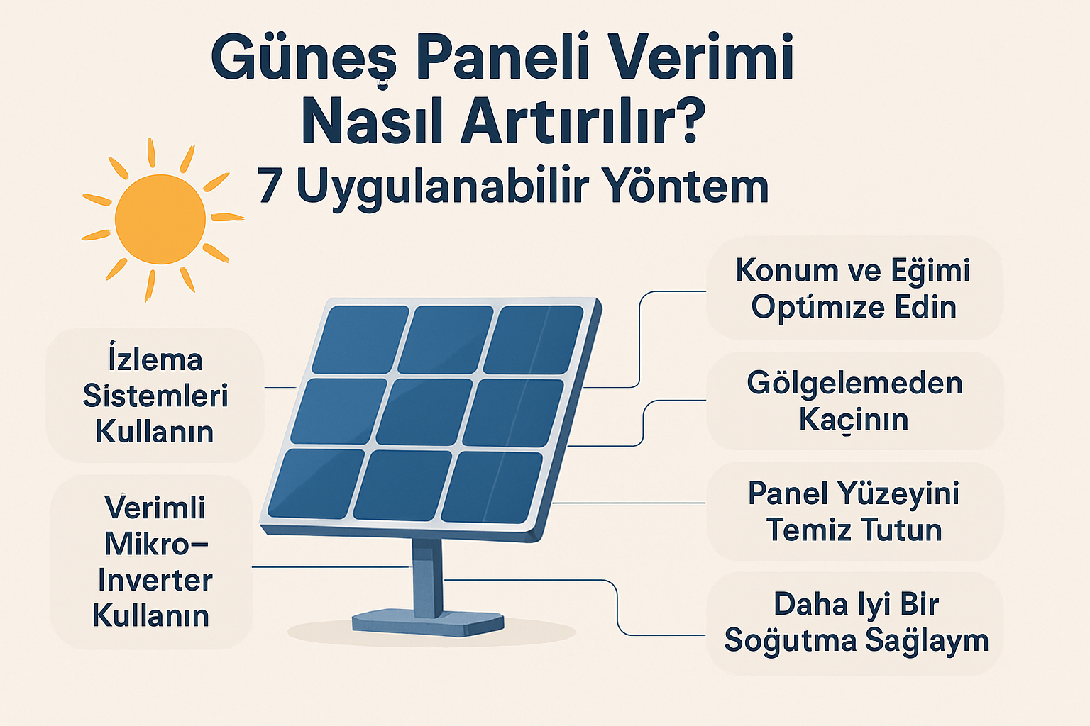 Güneş Paneli Verimi Nasıl Artırılır? 7 Uygulanabilir Yöntem | Toptan Solar Market