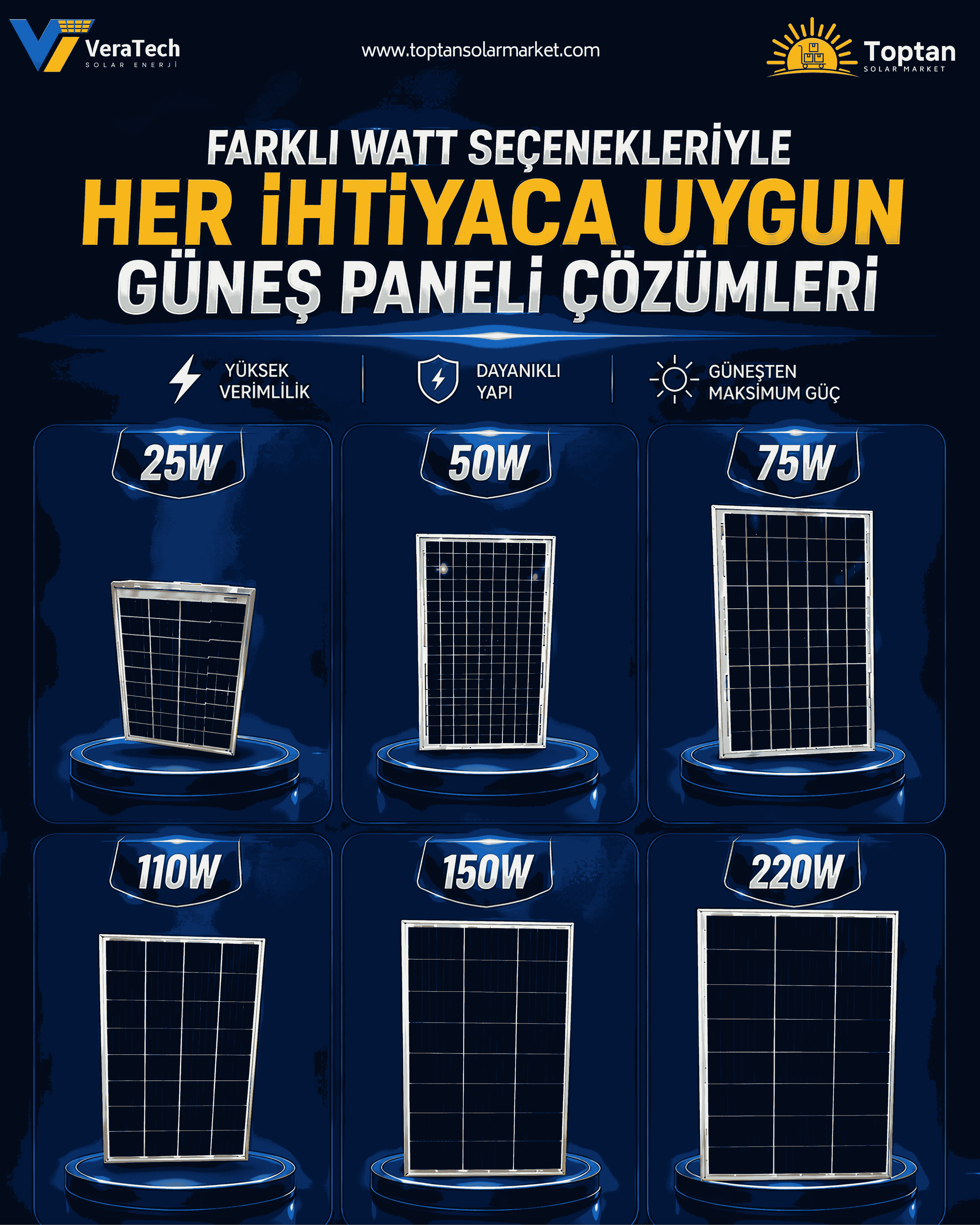 Güneş Paneli Watt Seçenekleri: 25W'tan 220W'a Kadar